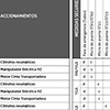 Ejemplo de una matriz de seguridad o “safety matrix”
