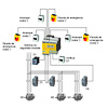 Examples of safety functions
