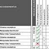 Example of a Safety Matrix