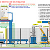 Example of electrical equipment of a machine